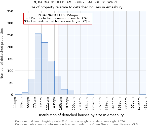 19, BARNARD FIELD, AMESBURY, SALISBURY, SP4 7FF: Size of property relative to detached houses in Amesbury