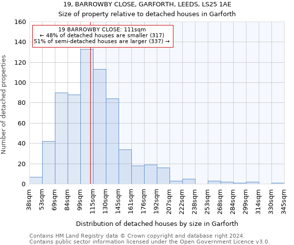 19, BARROWBY CLOSE, GARFORTH, LEEDS, LS25 1AE: Size of property relative to detached houses in Garforth