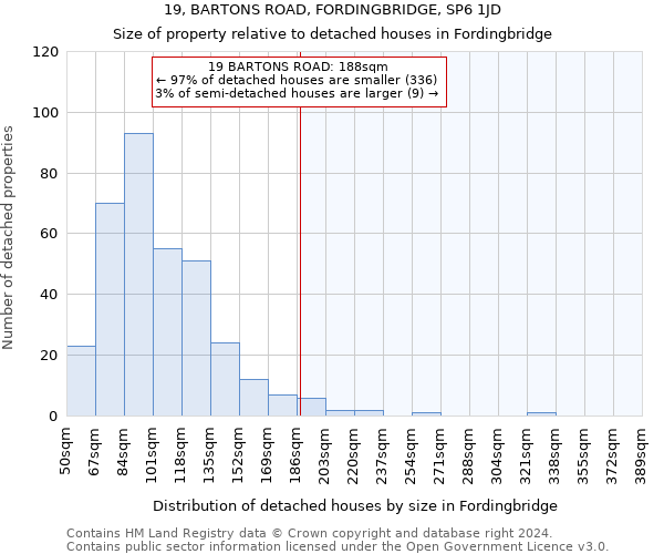 19, BARTONS ROAD, FORDINGBRIDGE, SP6 1JD: Size of property relative to detached houses in Fordingbridge