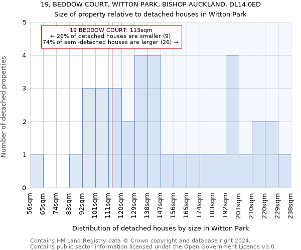 19, BEDDOW COURT, WITTON PARK, BISHOP AUCKLAND, DL14 0ED: Size of property relative to detached houses in Witton Park