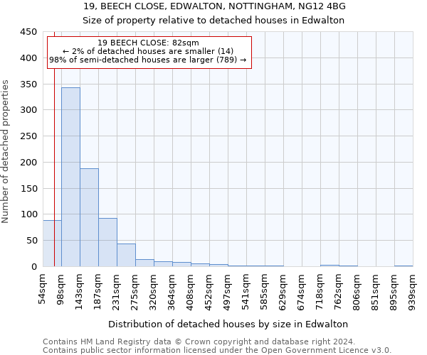 19, BEECH CLOSE, EDWALTON, NOTTINGHAM, NG12 4BG: Size of property relative to detached houses in Edwalton