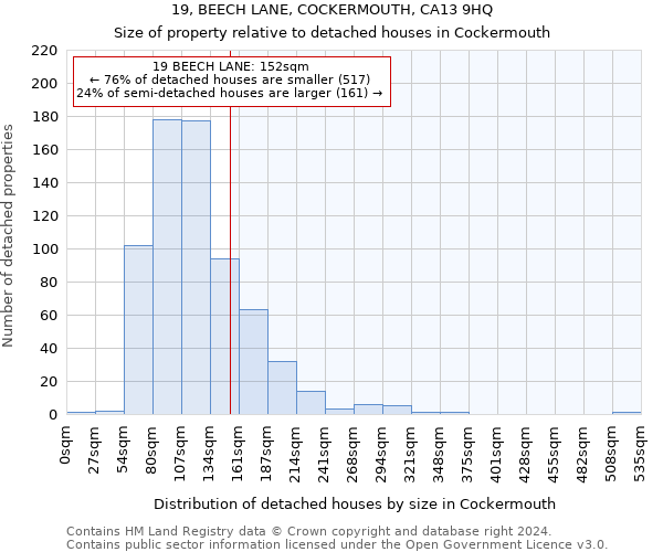 19, BEECH LANE, COCKERMOUTH, CA13 9HQ: Size of property relative to detached houses in Cockermouth