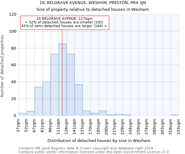 19, BELGRAVE AVENUE, WESHAM, PRESTON, PR4 3JN: Size of property relative to detached houses in Wesham