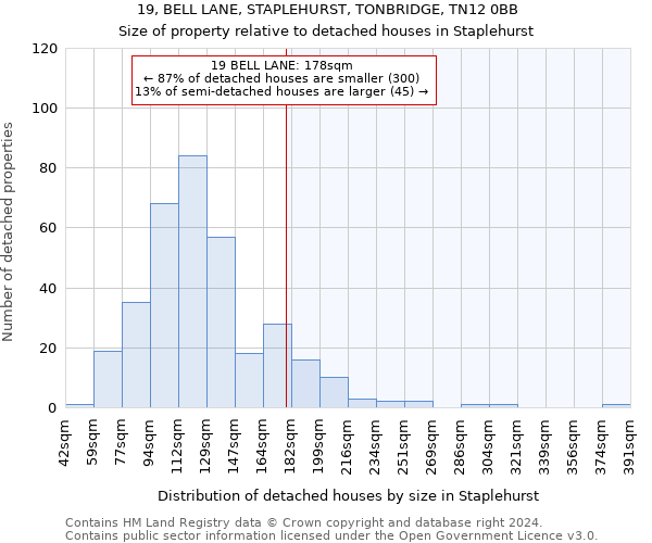 19, BELL LANE, STAPLEHURST, TONBRIDGE, TN12 0BB: Size of property relative to detached houses in Staplehurst