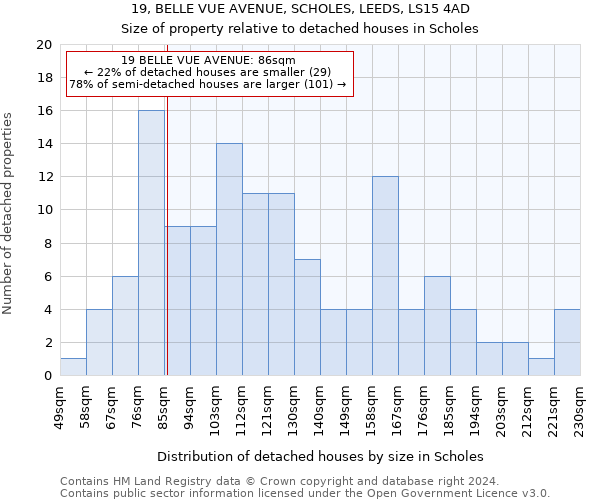 19, BELLE VUE AVENUE, SCHOLES, LEEDS, LS15 4AD: Size of property relative to detached houses in Scholes