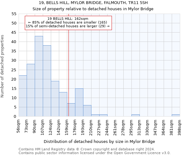 19, BELLS HILL, MYLOR BRIDGE, FALMOUTH, TR11 5SH: Size of property relative to detached houses in Mylor Bridge