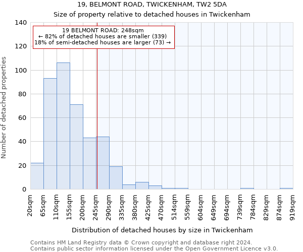 19, BELMONT ROAD, TWICKENHAM, TW2 5DA: Size of property relative to detached houses in Twickenham