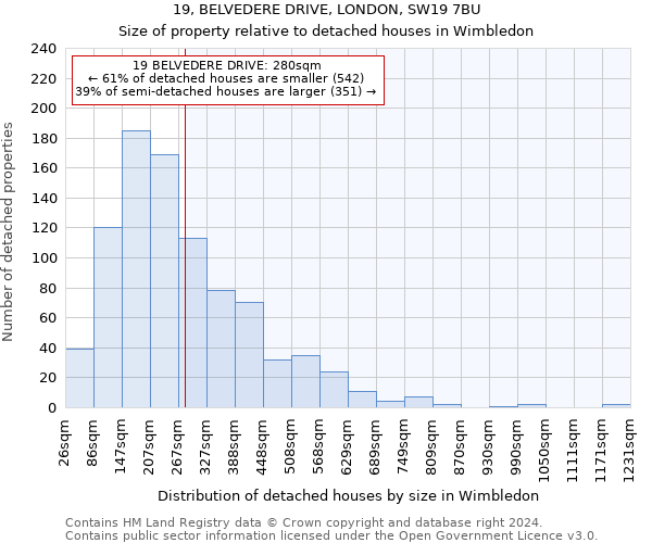 19, BELVEDERE DRIVE, LONDON, SW19 7BU: Size of property relative to detached houses in Wimbledon