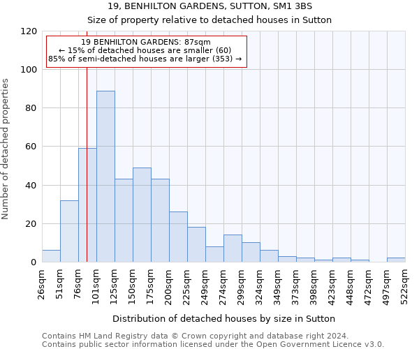 19, BENHILTON GARDENS, SUTTON, SM1 3BS: Size of property relative to detached houses in Sutton