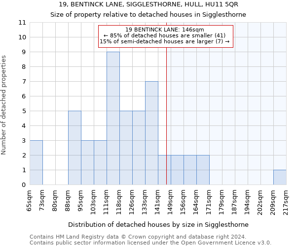 19, BENTINCK LANE, SIGGLESTHORNE, HULL, HU11 5QR: Size of property relative to detached houses in Sigglesthorne