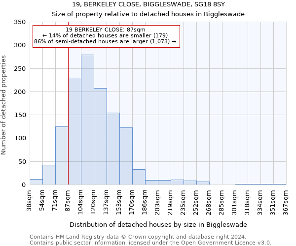 19, BERKELEY CLOSE, BIGGLESWADE, SG18 8SY: Size of property relative to detached houses in Biggleswade