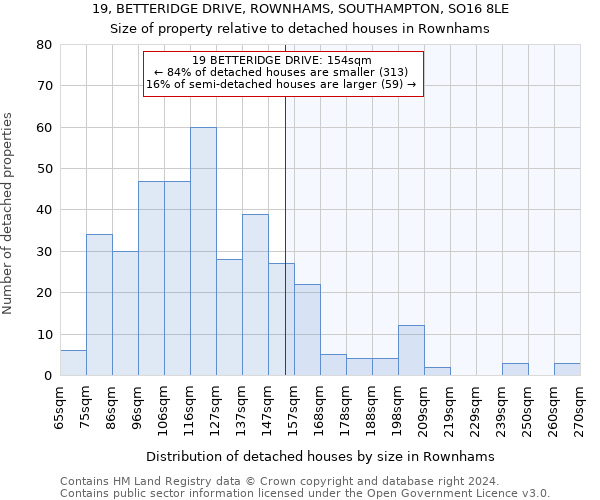 19, BETTERIDGE DRIVE, ROWNHAMS, SOUTHAMPTON, SO16 8LE: Size of property relative to detached houses in Rownhams