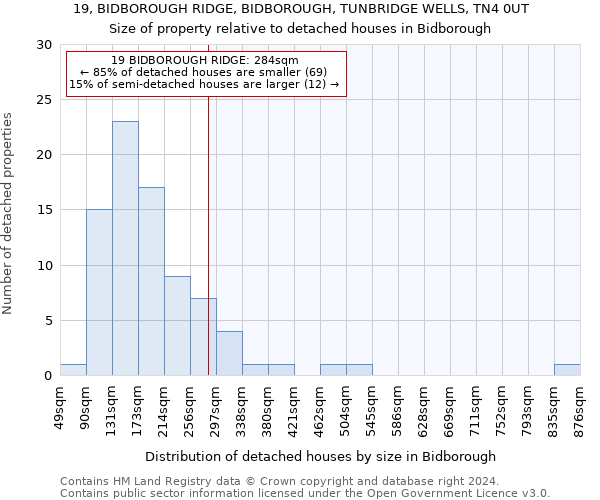 19, BIDBOROUGH RIDGE, BIDBOROUGH, TUNBRIDGE WELLS, TN4 0UT: Size of property relative to detached houses in Bidborough