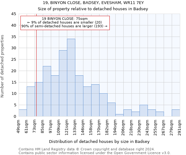 19, BINYON CLOSE, BADSEY, EVESHAM, WR11 7EY: Size of property relative to detached houses in Badsey