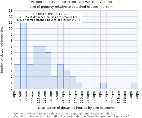 19, BIRCH CLOSE, BROOM, BIGGLESWADE, SG18 9NR: Size of property relative to detached houses in Broom