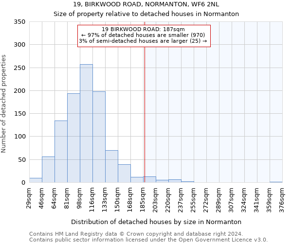 19, BIRKWOOD ROAD, NORMANTON, WF6 2NL: Size of property relative to detached houses in Normanton