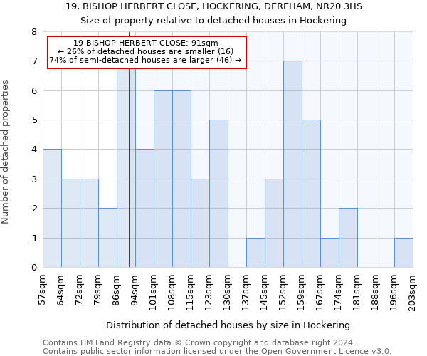 19, BISHOP HERBERT CLOSE, HOCKERING, DEREHAM, NR20 3HS: Size of property relative to detached houses in Hockering