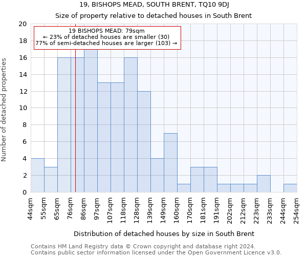 19, BISHOPS MEAD, SOUTH BRENT, TQ10 9DJ: Size of property relative to detached houses in South Brent
