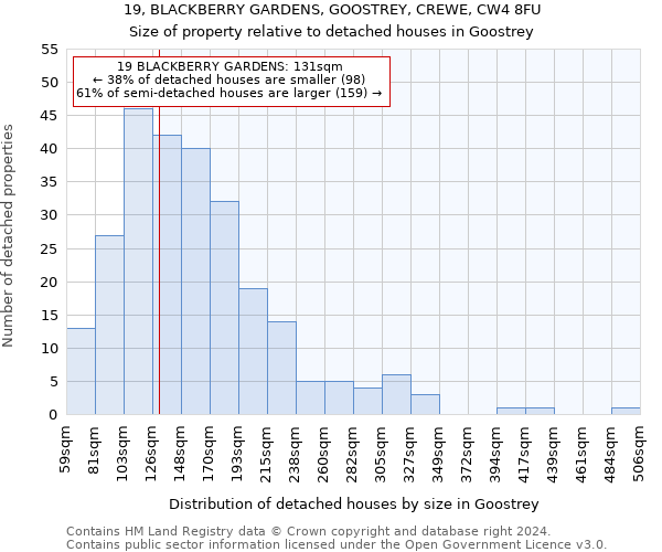 19, BLACKBERRY GARDENS, GOOSTREY, CREWE, CW4 8FU: Size of property relative to detached houses in Goostrey