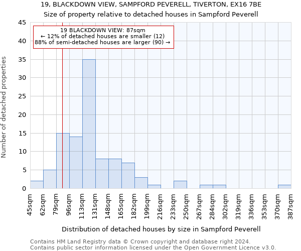 19, BLACKDOWN VIEW, SAMPFORD PEVERELL, TIVERTON, EX16 7BE: Size of property relative to detached houses in Sampford Peverell