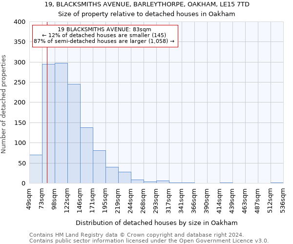 19, BLACKSMITHS AVENUE, BARLEYTHORPE, OAKHAM, LE15 7TD: Size of property relative to detached houses in Oakham