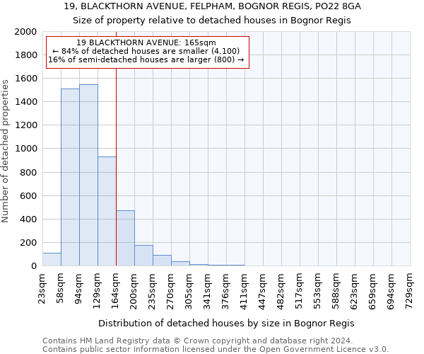 19, BLACKTHORN AVENUE, FELPHAM, BOGNOR REGIS, PO22 8GA: Size of property relative to detached houses in Bognor Regis