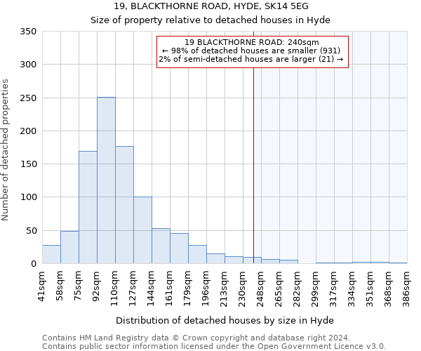 19, BLACKTHORNE ROAD, HYDE, SK14 5EG: Size of property relative to detached houses in Hyde
