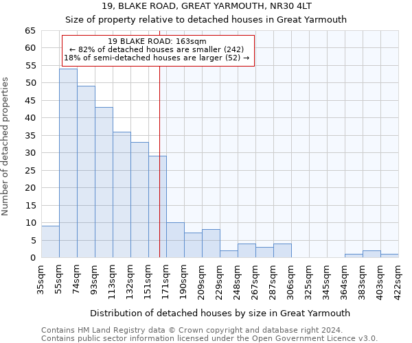 19, BLAKE ROAD, GREAT YARMOUTH, NR30 4LT: Size of property relative to detached houses in Great Yarmouth