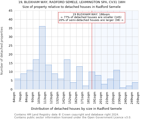 19, BLOXHAM WAY, RADFORD SEMELE, LEAMINGTON SPA, CV31 1WH: Size of property relative to detached houses in Radford Semele