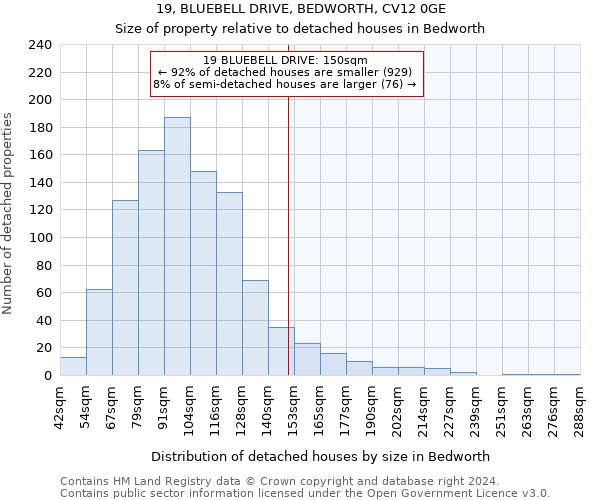 19, BLUEBELL DRIVE, BEDWORTH, CV12 0GE: Size of property relative to detached houses in Bedworth