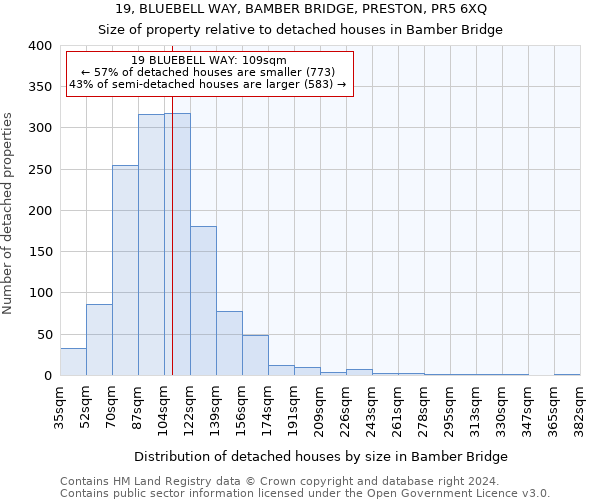 19, BLUEBELL WAY, BAMBER BRIDGE, PRESTON, PR5 6XQ: Size of property relative to detached houses in Bamber Bridge