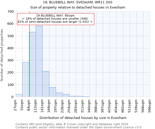 19, BLUEBELL WAY, EVESHAM, WR11 2HS: Size of property relative to detached houses in Evesham