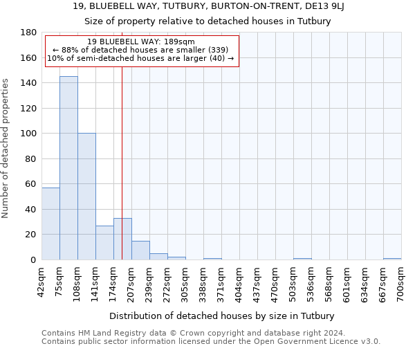 19, BLUEBELL WAY, TUTBURY, BURTON-ON-TRENT, DE13 9LJ: Size of property relative to detached houses in Tutbury