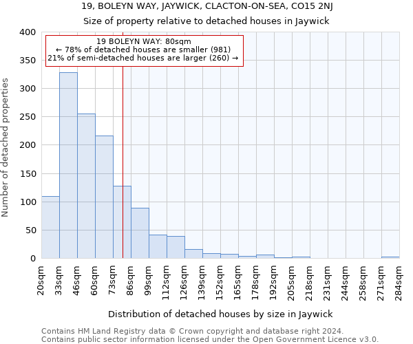 19, BOLEYN WAY, JAYWICK, CLACTON-ON-SEA, CO15 2NJ: Size of property relative to detached houses in Jaywick