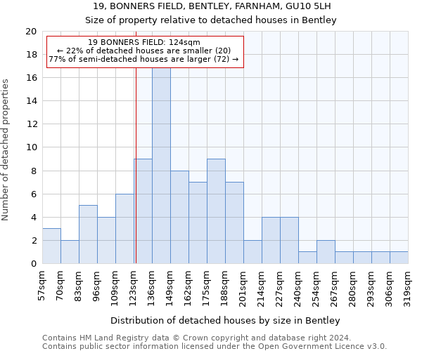 19, BONNERS FIELD, BENTLEY, FARNHAM, GU10 5LH: Size of property relative to detached houses in Bentley