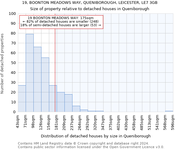 19, BOONTON MEADOWS WAY, QUENIBOROUGH, LEICESTER, LE7 3GB: Size of property relative to detached houses in Queniborough