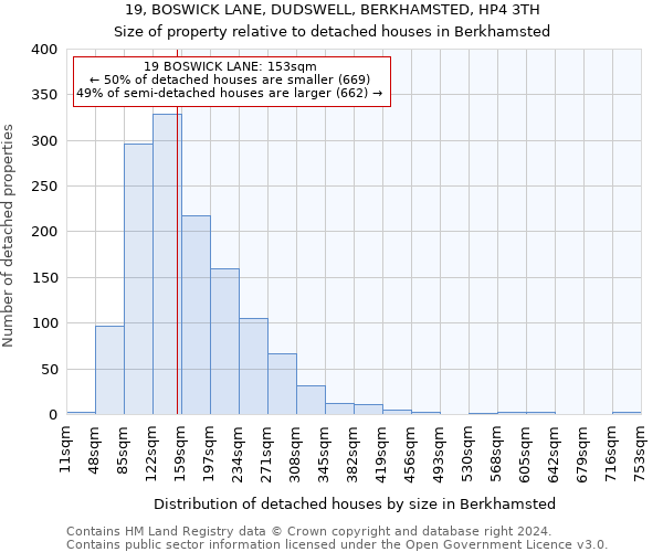 19, BOSWICK LANE, DUDSWELL, BERKHAMSTED, HP4 3TH: Size of property relative to detached houses in Berkhamsted