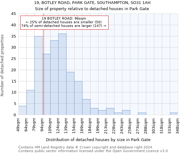 19, BOTLEY ROAD, PARK GATE, SOUTHAMPTON, SO31 1AH: Size of property relative to detached houses in Park Gate