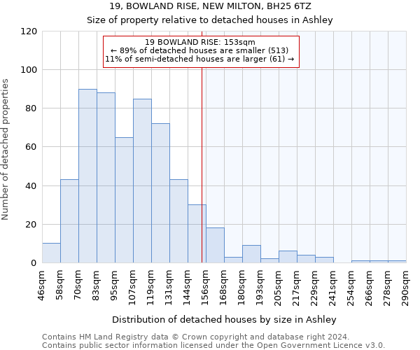 19, BOWLAND RISE, NEW MILTON, BH25 6TZ: Size of property relative to detached houses in Ashley