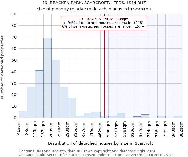 19, BRACKEN PARK, SCARCROFT, LEEDS, LS14 3HZ: Size of property relative to detached houses in Scarcroft
