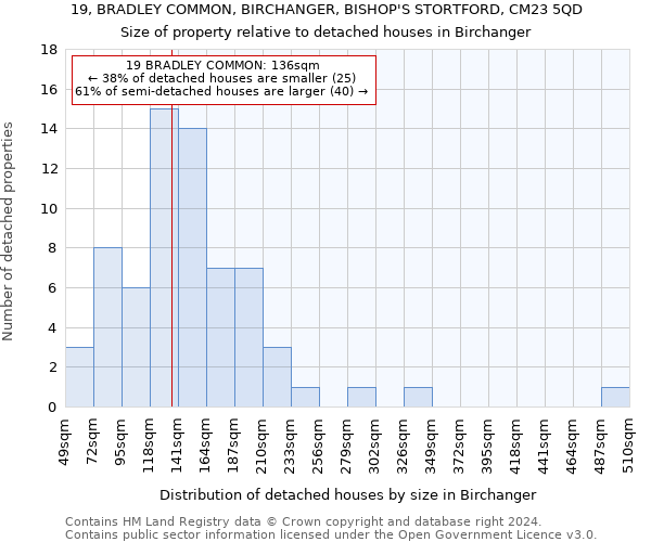19, BRADLEY COMMON, BIRCHANGER, BISHOP'S STORTFORD, CM23 5QD: Size of property relative to detached houses in Birchanger