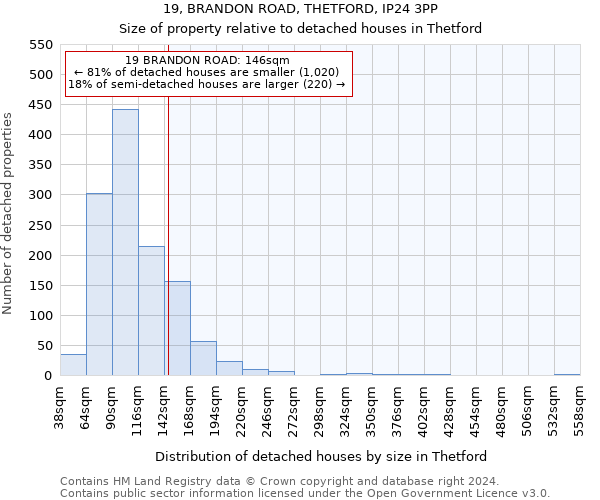 19, BRANDON ROAD, THETFORD, IP24 3PP: Size of property relative to detached houses in Thetford