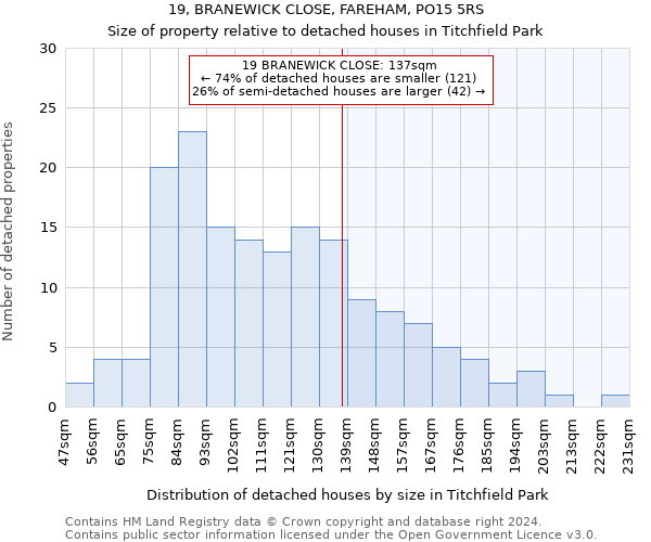 19, BRANEWICK CLOSE, FAREHAM, PO15 5RS: Size of property relative to detached houses in Titchfield Park
