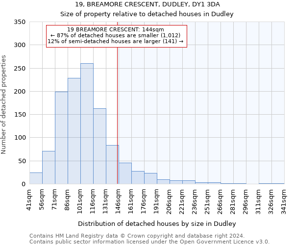 19, BREAMORE CRESCENT, DUDLEY, DY1 3DA: Size of property relative to detached houses in Dudley