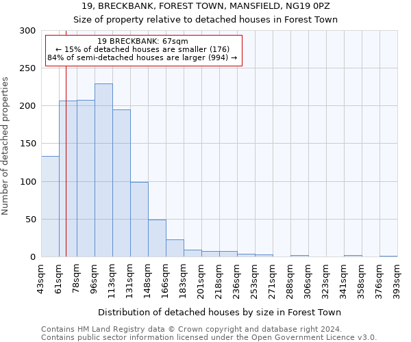 19, BRECKBANK, FOREST TOWN, MANSFIELD, NG19 0PZ: Size of property relative to detached houses in Forest Town