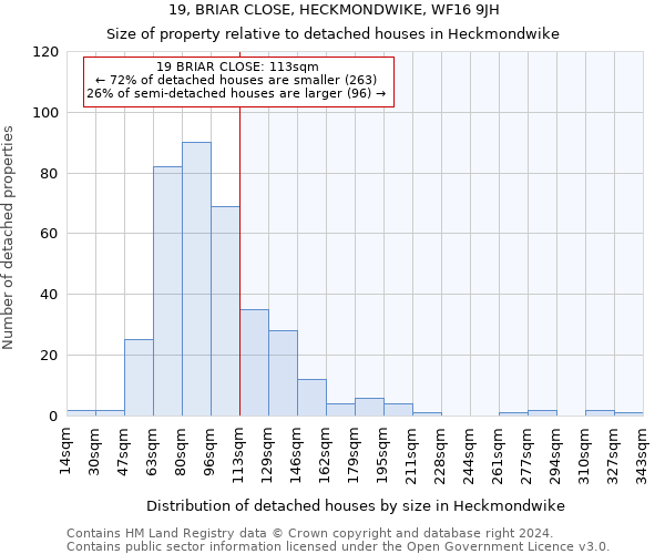 19, BRIAR CLOSE, HECKMONDWIKE, WF16 9JH: Size of property relative to detached houses in Heckmondwike