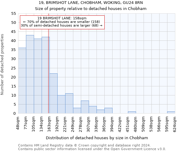 19, BRIMSHOT LANE, CHOBHAM, WOKING, GU24 8RN: Size of property relative to detached houses in Chobham