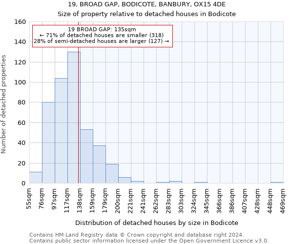 19, BROAD GAP, BODICOTE, BANBURY, OX15 4DE: Size of property relative to detached houses in Bodicote