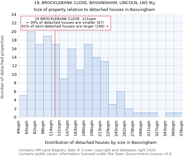 19, BROCKLEBANK CLOSE, BASSINGHAM, LINCOLN, LN5 9LJ: Size of property relative to detached houses in Bassingham