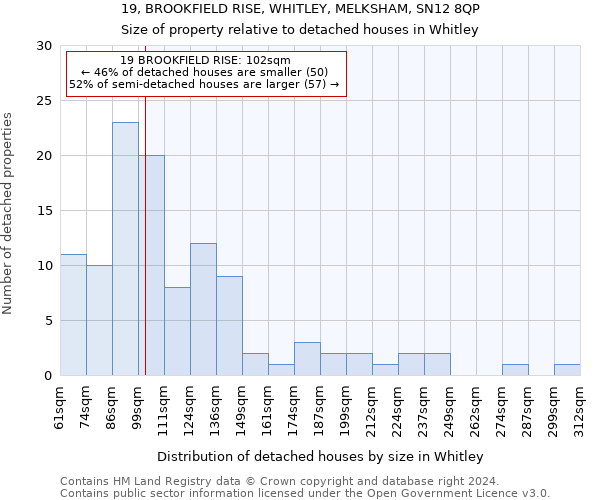 19, BROOKFIELD RISE, WHITLEY, MELKSHAM, SN12 8QP: Size of property relative to detached houses in Whitley